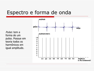 Espectro e forma de onda Pulso : tem a forma de um pulso. Possue em teoria todos os harmônicos em igual amplitude.  