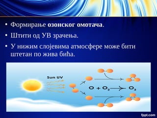 ●
Формирање озонског омотача.
●
Штити од УВ зрачења.
●
У нижим слојевима атмосфере може бити
штетан по жива бића.
 