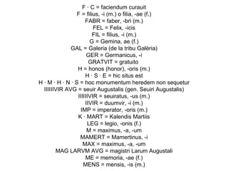F · C = faciendum curauit F = filius, -i (m.) o filia, -ae (f.) FABR = faber, -bri (m.) FEL = Felix, -icis FIL = filius, -i (m.) G = Gemina, ae (f.) GAL = Galeria (de la tribu Galèria) GER = Germanicus, -i GRATVIT = gratuito  H = honos (honor), -oris (m.) H · S · E = hic situs est H · M · H · N · S = hoc monumentum heredem non sequetur IIIIIIVIR AVG = seuir Augustalis (gen. Seuiri Augustalis) IIIIIIVIR = seuiratus, -us (m.) IIVIR = duumvir, -i (m.) IMP = imperator, -oris (m.) K · MART = Kalendis Martiis LEG = legio, -onis (f.) M = maximus, -a, -um MAMERT = Mamertinus, -i MAX = maximus, -a, -um MAG LARVM AVG = magistri Larum Augustali ME = memoria, -ae (f.) MENS = mensis, -is (m.) 