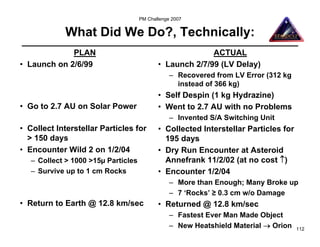 PM Challenge 2007


             What Did We Do?, Technically:
             PLAN                                         ACTUAL
• Launch on 2/6/99                          • Launch 2/7/99 (LV Delay)
                                                 – Recovered from LV Error (312 kg
                                                   instead of 366 kg)
                                            • Self Despin (1 kg Hydrazine)
• Go to 2.7 AU on Solar Power               • Went to 2.7 AU with no Problems
                                                 – Invented S/A Switching Unit
• Collect Interstellar Particles for        • Collected Interstellar Particles for
  > 150 days                                  195 days
• Encounter Wild 2 on 1/2/04                • Dry Run Encounter at Asteroid
   – Collect > 1000 >15µ Particles            Annefrank 11/2/02 (at no cost ↑)
   – Survive up to 1 cm Rocks               • Encounter 1/2/04
                                                 – More than Enough; Many Broke up
                                                 – 7 ‘Rocks’ ≥ 0.3 cm w/o Damage
• Return to Earth @ 12.8 km/sec             • Returned @ 12.8 km/sec
                                                 – Fastest Ever Man Made Object
                                                 – New Heatshield Material → Orion   112
 