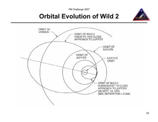 PM Challenge 2007


Orbital Evolution of Wild 2




                              22
 