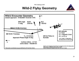 PM Challenge 2007


                                     Wild-2 Flyby Geometry

Wild-2 Encounter Geometry                                                 XS

closest approach: 01/02/2004 19:22:59.1 UTC

                            SPE angle           Earth                     Sun
                            17 deg              2.60 AU                   1.86 AU


           Wild 2 V=26.4 km/sec                                       73 deg

                                                                                                                S/C Attitude
                                                                                                                +x // Vinf
 SD V=21.7 km/sec                                                                                               +y = ToEarth X Vinf
                              V • = 6.12 km/s                                  230 km Flyby on                  +z = +x X +y
                Approach Phase Angle 73 deg                                    Sunside                           +z is “rolled” 1.9 deg above
                                                                                                                 the flyby plane for Earth point

  YS                             nucleus radius ~ 2.7 km
                                coma radius ~100,000 km
                                                                               Earth is 16.7 degrees from XS and 1.9 degrees above the flyby plane
                                                                               Vinf points 2.8 degrees below the eclipitic
Flyby plane coordinates (xs,ys,zs) defined by Vinf and Sun Vector              Wild-2 heliocentric speed is 26.4 km, s/c is 21.7 km/s




                                                                                                                                                   24
 