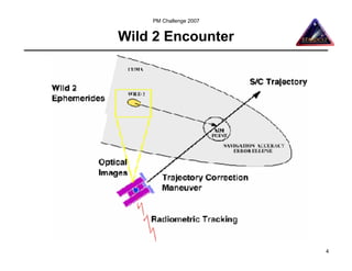 PM Challenge 2007


Wild 2 Encounter




                        4
 