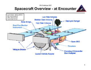 PM Challenge 2007

             Spacecraft Overview - at Encounter
Launch Mass: 385 kg (848 lb)
-Bus: 254 kg (560 lb)
-SRC: 46 kg (101 lb)
-Fuel: 85 kg (187 lb)




          Dust Flux Monitor
          Instrument




                                                   Thrusters




                                                               5
 