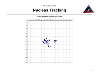 PM Challenge 2007


                Nucleus Tracking
                        Location of Center of Brightness in CCD Frame

       0   64   128   192   256   320   384   448   512   576   640   704   768   832   896   960   1024
  0

 64

128

192

256

320

384

448

512

576

640

704

768

832

896

960

1024




                                                                                                           74
 