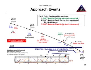 PM Challenge 2007


                                             Approach Events
                                                            Earth Entry Decision Mechanisms:
        S/C ~in                                                1. SRC Release Enable (ground command)
        Release
        Attitude                                               2. SRC Release Fault Protection (spacecraft
                                                                   flight software)
                                              S/C in           3. SRC Release Disable (ground command)
    E-10d                                    Release
    05 Jan    E-6d                           Attitude
              09 Jan

         TCM
        18,18a                                                                         Enable
                                         E-29h                                                      FP Disable (2) or
                                         13 Jan                                       Uplink (1)
                                                                                                   Release Disable (3)
                                        TCM-19
                                    [Fixed Attitude]              E-12h                                      SRC Release
                                                                  14 Jan
                                                               TCM-19a,b
 * Red or dashed = contingency or
                                                          [19a - Fixed Attitude]
       single failure anomaly                                                                                           Bus Divert or
                                                             [19b - Full Sky]
                                                                                      E-5.7h                         Backup Orbit (4 yrs)
                                                                                                   -4h
     125 KM                                                                                              -3.7h


                                                        SRC ENTRY: 15 JAN 2006 09:57 UTC (02:57 MST)
Deep Space Network (70-m/34-m)
Near-continuous from E-30d                                                            PACIFIC OCEAN
Dual complex/antennas for critical events
Six antenna redundant for Release                                           T19         T19a,b      Release/Divert
                                                                                                                                 Utah
                                                                                                                                 Test &
                                                                                                                                 Training
                                                                                                                                 Range




                                                                                                                                            87
 