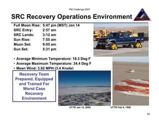 PM Challenge 2007


SRC Recovery Operations Environment
Full Moon Rise:   5:47 pm (MST) Jan 14
SRC Entry:        2:57 am
SRC Lands:        3:12 am
Sun Rise:         7:55 am
Moon Set:         9:05 am
Sun Set:          5:31 pm

• Average Minimum Temperature: 18.3 Deg F
• Average Maximum Temperature: 34.4 Deg F
• Mean Wind: 3.92 MPH (3.4 Knots)
   Recovery Team
 Prepared, Equipped
   and Trained For
     Worst Case
      Recovery
    Environment

                                UTTR Jan 13, 2005   UTTR Feb 4, 1998

                                                                       94
 