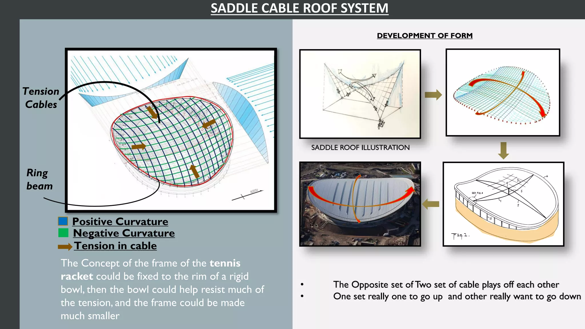 Vellodrome Stadium ,London : Long span Structure | PDF