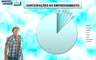 PARTICIPAÇÕES NO EMPREENDIMENTO 