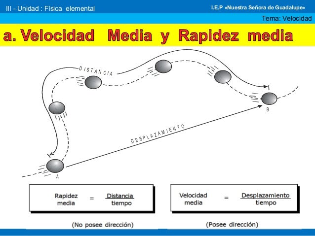 Velocidad