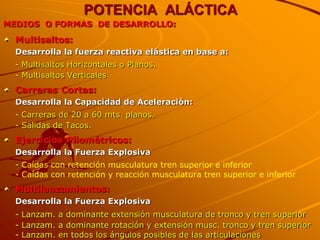 POTENCIA ALÁCTICA
MEDIOS O FORMAS DE DESARROLLO:
  Multisaltos:
  Desarrolla la fuerza reactiva elástica en base a:
  - Multisaltos Horizontales o Planos.
  - Multisaltos Verticales
  Carreras Cortas:
  Desarrolla la Capacidad de Aceleración:
  - Carreras de 20 a 60 mts. planos.
  - Salidas de Tacos.
  Ejercicios Pliométricos:
  Desarrolla la Fuerza Explosiva
  - Caídas con retención musculatura tren superior e inferior
  - Caídas con retención y reacción musculatura tren superior e inferior
  Multilanzamientos:
  Desarrolla la Fuerza Explosiva
  - Lanzam. a dominante extensión musculatura de tronco y tren superior
  - Lanzam. a dominante rotación y extensión musc. tronco y tren superior
  - Lanzam. en todos los ángulos posibles de las articulaciones
 