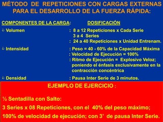 MÉTODO DE REPETICIONES CON CARGAS EXTERNAS
   PARA EL DESARROLLO DE LA FUERZA RÁPIDA:
COMPONENTES DE LA CARGA:          DOSIFICACIÓN
 Volumen                 : 8 a 12 Repeticiones x Cada Serie
                            3 a 4 Series
                          : 24 a 40 Repeticiones x Unidad Entrenam.
 Intensidad              : Peso = 40 - 60% de la Capacidad Máxima
                          : Velocidad de Ejecución = 100%
                          : Ritmo de Ejecución = Explosivo Veloz;
                            poniendo el énfasis exclusivamente en la
                            contracción concéntrica
 Densidad                : Pausa Inter Serie de 3 minutos.
                 EJEMPLO DE EJERCICIO :

½ Sentadilla con Salto:
3 Series x 08 Repeticiones, con el 40% del peso máximo;
100% de velocidad de ejecución; con 3’ de pausa Inter Serie.
 