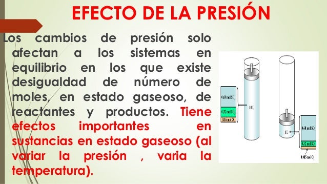 FACTORES QUE AFECTAN LA VELOCIDAD DE UNA REACCIÓN