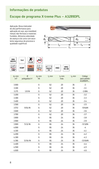 8
Informações de produtos
Escopo de programa X·treme Plus – A3289DPL
Aplicação: Broca helicoidal
de alta performance para
aplicação em aço, aço inoxidável,
metais não-ferrosos e materiais
fundidos. Altíssima velocidade
de avanço e de corte com exce-
lente segurança de processo e
qualidade superficial.
d1 mm
m7
Ø
polegadas/nº.
d2 mm
h6
l1 mm l2 mm
máx.
l4 mm Código
para pedido
A3289DPL...
3.000 6 62 20 36 -3
3.100 6 62 20 36 -3.1
3.175 1/8 IN 6 62 20 36 -1/8IN
3.200 6 62 20 36 -3.2
3.300 6 62 20 36 -3.3
3.400 6 62 20 36 -3.4
3.500 6 62 20 36 -3.5
3.572 9/64 IN 6 62 20 36 -9/64IN
3.600 6 62 20 36 -3.6
3.700 6 62 20 36 -3.7
3.800 6 66 24 36 -3.8
3.900 6 66 24 36 -3.9
3.969 5/32 IN 6 66 24 36 -5/32IN
4.000 6 66 24 36 -4
4.100 6 66 24 36 -4.1
4.200 6 66 24 36 -4.2
4.300 6 66 24 36 -4.3
4.366 11/64 IN 6 66 24 36 -11/64IN
4.400 6 66 24 36 -4.4
4.500 6 66 24 36 -4.5
4.600 6 66 24 36 -4.6
 