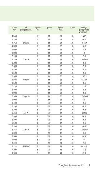 9
Furação e Rosqueamento
d1 mm
m7
Ø
polegadas/nº.
d2 mm
h6
l1 mm l2 mm
máx.
l4 mm Código
para pedido
A3289DPL...
4.650 6 66 24 36 -4.65
4.700 6 66 24 36 -4.7
4.763 3/16 IN 6 66 24 36 -3/16IN
4.800 6 66 28 36 -4.8
4.900 6 66 28 36 -4.9
5.000 6 66 28 36 -5
5.100 6 66 28 36 -5.1
5.159 13/64 IN 6 66 28 36 -13/64IN
5.200 6 66 28 36 -5.2
5.300 6 66 28 36 -5.3
5.400 6 66 28 36 -5.4
5.500 6 66 28 36 -5.5
5.550 6 66 28 36 -5.55
5.556 7/32 IN 6 66 28 36 -7/32IN
5.600 6 66 28 36 -5.6
5.700 6 66 28 36 -5.7
5.800 6 66 28 36 -5.8
5.900 6 66 28 36 -5.9
5.953 15/64 IN 6 66 28 36 -15/64IN
6.000 6 66 28 36 -6
6.100 8 79 34 36 -6.1
6.200 8 79 34 36 -6.2
6.300 8 79 34 36 -6.3
6.350 1/4 IN 8 79 34 36 -1/4IN
6.400 8 79 34 36 -6.4
6.500 8 79 34 36 -6.5
6.600 8 79 34 36 -6.6
6.700 8 79 34 36 -6.7
6.747 17/64 IN 8 79 34 36 -17/64IN
6.800 8 79 34 36 -6.8
6.900 8 79 34 36 -6.9
7.000 8 79 34 36 -7
7.100 8 79 41 36 -7.1
7.144 9/32 IN 8 79 41 36 -9/32IN
7.200 8 79 41 36 -7.2
7.300 8 79 41 36 -7.3
 