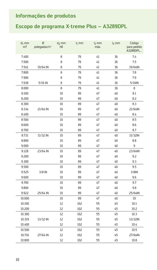 10
Informações de produtos
Escopo de programa X·treme Plus – A3289DPL
d1 mm
m7
Ø
polegadas/nº.
d2 mm
h6
l1 mm l2 mm
máx.
l4 mm Código
para pedido
A3289DPL...
7.400 8 79 41 36 7.4
7.500 8 79 41 36 7.5
7.541 19/64 IN 8 79 41 36 19/64IN
7.800 8 79 41 36 7.8
7.900 8 79 41 36 7.9
7.938 5/16 IN 8 79 41 36 5/16IN
8.000 8 79 41 36 8
8.100 10 89 47 40 8.1
8.200 10 89 47 40 8.2
8.300 10 89 47 40 8.3
8.334 21/64 IN 10 89 47 40 21/64IN
8.400 10 89 47 40 8.4
8.500 10 89 47 40 8.5
8.600 10 89 47 40 8.6
8.700 10 89 47 40 8.7
8.731 11/32 IN 10 89 47 40 11/32IN
8.800 10 89 47 40 8.8
9.000 10 89 47 40 9
9.128 23/64 IN 10 89 47 40 23/64IN
9.200 10 89 47 40 9.2
9.300 10 89 47 40 9.3
9.500 10 89 47 40 9.5
9.525 3/8 IN 10 89 47 40 3/8IN
9.600 10 89 47 40 9.6
9.700 10 89 47 40 9.7
9.800 10 89 47 40 9.8
9.922 25/64 IN 10 89 47 40 25/64IN
10.000 10 89 47 40 10
10.100 12 102 55 45 10.1
10.200 12 102 55 45 10.2
10.300 12 102 55 45 10.3
10.319 13/32 IN 12 102 55 45 13/32IN
10.400 12 102 55 45 10.4
10.500 12 102 55 45 10.5
10.716 27/64 IN 12 102 55 45 27/64IN
10.800 12 102 55 45 10.8
 
