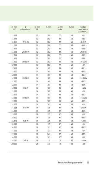 11
Furação e Rosqueamento
d1 mm
m7
Ø
polegadas/nº.
d2 mm
h6
l1 mm l2 mm
máx.
l4 mm Código
para pedido
A3289DPL...
11.000 12 102 55 45 -11
11.100 12 102 55 45 -11.1
11.113 7/16 IN 12 102 55 45 -7./1 IN
11.200 12 102 55 45 -11.2
11.500 12 102 55 45 -11.5
11.509 29/64 IN 12 102 55 45 -29/64IN
11.700 12 102 55 45 -11.7
11.800 12 102 55 45 -11.8
11.906 15/32 IN 12 102 55 45 -15/32IN
12.000 12 102 55 45 -12
12.100 14 107 60 45 -12.1
12.200 14 107 60 45 -12.2
12.300 14 107 60 45 -12.3
12.303 31/64 IN 14 107 60 45 -31/64IN
12.500 14 107 60 45 -12.5
12.600 14 107 60 45 -12.6
12.700 1/2 IN 14 107 60 45 -1/2IN
13.000 14 107 60 45 -13
13.300 14 107 60 45 -13.3
13.494 17/32 IN 14 107 60 45 -17/32IN
13.500 14 107 60 45 -13.5
14.000 14 107 60 45 -14
14.228 9/16 IN 16 115 65 48 -9/16IN
14.500 16 115 65 48 -14.5
15.000 16 115 65 48 -15
15.500 16 115 65 48 -15.5
15.875 5/8 IN 16 115 65 48 -5/8IN
16.000 16 115 65 48 -16
16.500 18 123 65 48 -16.5
17.000 18 123 65 48 -17
17.500 18 123 65 48 -17.5
18.000 18 123 65 48 -18
19.050 3/4 IN 20 131 79 50 -3/4IN
20.000 20 131 79 50 -20
 