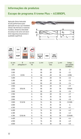 12
Informações de produtos
Escopo de programa X·treme Plus – A3389DPL
d1 mm
m7
Ø
polegadas/nº.
d2 mm
h6
l1 mm l2 mm
máx.
l4 mm Código
para pedido
A3389DPL...
3.000 6 66 28 36 -3
3.100 6 66 28 36 -3.1
3.175 1/8 IN 6 66 28 36 -1/8IN
3.200 6 66 28 36 -3.2
3.300 6 66 28 36 -3.3
3.400 6 66 28 36 -3.4
3.500 6 66 28 36 -3.5
3.572 9/64 IN 6 66 28 36 -9/64IN
3.600 6 66 28 36 -3.6
3.700 6 66 28 36 -3.7
3.800 6 74 36 36 -3.8
3.900 6 74 36 36 -3.9
3.969 5/32 IN 6 74 36 36 -5/32IN
4.000 6 74 36 36 -4
4.100 6 74 36 36 -4.1
4.200 6 74 36 36 -4.2
4.300 6 74 36 36 -4.3
4.366 11/64 IN 6 74 36 36 -11/64IN
4.400 6 74 36 36 -4.4
4.500 6 74 36 36 -4.5
4.600 6 74 36 36 -4.6
Aplicação: Broca helicoidal
de alta performance para
aplicação em aço, aço inoxidável,
metais não-ferrosos e materiais
fundidos. Altíssima velocidade
de avanço e de corte com exce-
lente segurança de processo e
qualidade superficial.
 