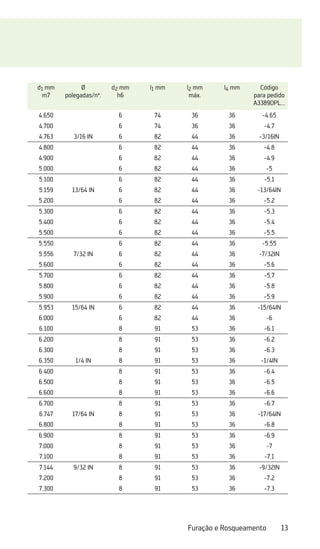 13
Furação e Rosqueamento
d1 mm
m7
Ø
polegadas/nº.
d2 mm
h6
l1 mm l2 mm
máx.
l4 mm Código
para pedido
A3389DPL...
4.650 6 74 36 36 -4.65
4.700 6 74 36 36 -4.7
4.763 3/16 IN 6 82 44 36 -3/16IN
4.800 6 82 44 36 -4.8
4.900 6 82 44 36 -4.9
5.000 6 82 44 36 -5
5.100 6 82 44 36 -5.1
5.159 13/64 IN 6 82 44 36 -13/64IN
5.200 6 82 44 36 -5.2
5.300 6 82 44 36 -5.3
5.400 6 82 44 36 -5.4
5.500 6 82 44 36 -5.5
5.550 6 82 44 36 -5.55
5.556 7/32 IN 6 82 44 36 -7/32IN
5.600 6 82 44 36 -5.6
5.700 6 82 44 36 -5.7
5.800 6 82 44 36 -5.8
5.900 6 82 44 36 -5.9
5.953 15/64 IN 6 82 44 36 -15/64IN
6.000 6 82 44 36 -6
6.100 8 91 53 36 -6.1
6.200 8 91 53 36 -6.2
6.300 8 91 53 36 -6.3
6.350 1/4 IN 8 91 53 36 -1/4IN
6.400 8 91 53 36 -6.4
6.500 8 91 53 36 -6.5
6.600 8 91 53 36 -6.6
6.700 8 91 53 36 -6.7
6.747 17/64 IN 8 91 53 36 -17/64IN
6.800 8 91 53 36 -6.8
6.900 8 91 53 36 -6.9
7.000 8 91 53 36 -7
7.100 8 91 53 36 -7.1
7.144 9/32 IN 8 91 53 36 -9/32IN
7.200 8 91 53 36 -7.2
7.300 8 91 53 36 -7.3
 