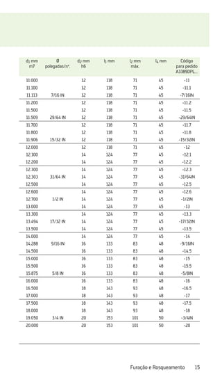 15
Furação e Rosqueamento
d1 mm
m7
Ø
polegadas/nº.
d2 mm
h6
l1 mm l2 mm
máx.
l4 mm Código
para pedido
A3389DPL...
11.000 12 118 71 45 -11
11.100 12 118 71 45 -11.1
11.113 7/16 IN 12 118 71 45 -7/16IN
11.200 12 118 71 45 -11.2
11.500 12 118 71 45 -11.5
11.509 29/64 IN 12 118 71 45 -29/64IN
11.700 12 118 71 45 -11.7
11.800 12 118 71 45 -11.8
11.906 15/32 IN 12 118 71 45 -15/32IN
12.000 12 118 71 45 -12
12.100 14 124 77 45 -12.1
12.200 14 124 77 45 -12.2
12.300 14 124 77 45 -12.3
12.303 31/64 IN 14 124 77 45 -31/64IN
12.500 14 124 77 45 -12.5
12.600 14 124 77 45 -12.6
12.700 1/2 IN 14 124 77 45 -1/2IN
13.000 14 124 77 45 -13
13.300 14 124 77 45 -13.3
13.494 17/32 IN 14 124 77 45 -17/32IN
13.500 14 124 77 45 -13.5
14.000 14 124 77 45 -14
14.288 9/16 IN 16 133 83 48 -9/16IN
14.500 16 133 83 48 -14.5
15.000 16 133 83 48 -15
15.500 16 133 83 48 -15.5
15.875 5/8 IN 16 133 83 48 -5/8IN
16.000 16 133 83 48 -16
16.500 18 143 93 48 -16.5
17.000 18 143 93 48 -17
17.500 18 143 93 48 -17.5
18.000 18 143 93 48 -18
19.050 3/4 IN 20 153 101 50 -3/4IN
20.000 20 153 101 50 -20
 