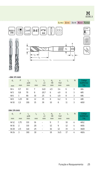 25
Furação e Rosqueamento
1.2-6.1 2.1-4 3.1-5 6.1-3 7.2-3.2
~DIN 371 6HX
d1
mm
P
mm
l1
js16
mm
l2
mm
l3
±1
mm
d2
h9
mm
a
h12
mm
l4
mm
N Código
E2051312
THL
M 4 0,7 63 7 14,8 4,5 3,4 6 3 -M4
M 5 0,8 70 8 20,7 6 4,9 8 3 -M5
M 6 1 80 10 25 6 4,9 8 3 -M6
M 8 1,25 90 12 35 8 6,2 9 3 -M8
M 10 1,5 100 15 39 10 8 11 3 -M10
DIN 376 6HX
d1
mm
P
mm
l1
js16
mm
l2
mm
l3
±1
mm
d2
h9
mm
a
h12
mm
l4
mm
N Código
E2056312
THL
M 12 1,75 110 16 - 9 7 10 4 -M12
M 16 2 110 20 - 12 9 12 4 -M16
M 20 2,5 140 25 - 16 12 15 4 -M20
M 24 3 160 30 - 18 14,5 17 4 -M24
HSS-E
PM C = 2-3
R45
RH
N/mm2
1250/38 HRC
500
3 x d1
M
DIN13
 