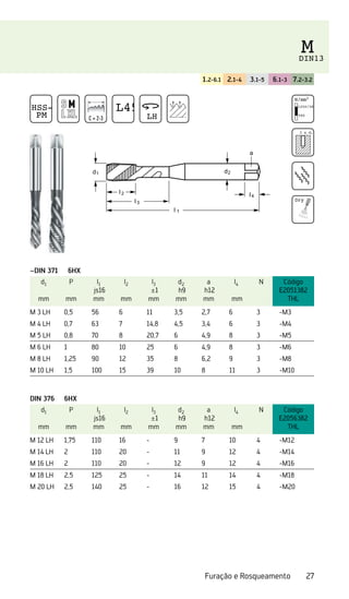 27
Furação e Rosqueamento
1.2-6.1 2.1-4 3.1-5 6.1-3 7.2-3.2
~DIN 371 6HX
d1
mm
P
mm
l1
js16
mm
l2
mm
l3
±1
mm
d2
h9
mm
a
h12
mm
l4
mm
N Código
E2051382
THL
M 3 LH 0,5 56 6 11 3,5 2,7 6 3 -M3
M 4 LH 0,7 63 7 14,8 4,5 3,4 6 3 -M4
M 5 LH 0,8 70 8 20,7 6 4,9 8 3 -M5
M 6 LH 1 80 10 25 6 4,9 8 3 -M6
M 8 LH 1,25 90 12 35 8 6,2 9 3 -M8
M 10 LH 1,5 100 15 39 10 8 11 3 -M10
DIN 376 6HX
d1
mm
P
mm
l1
js16
mm
l2
mm
l3
±1
mm
d2
h9
mm
a
h12
mm
l4
mm
N Código
E2056382
THL
M 12 LH 1,75 110 16 - 9 7 10 4 -M12
M 14 LH 2 110 20 - 11 9 12 4 -M14
M 16 LH 2 110 20 - 12 9 12 4 -M16
M 18 LH 2,5 125 25 - 14 11 14 4 -M18
M 20 LH 2,5 140 25 - 16 12 15 4 -M20
HSS-E
PM C = 2-3
L45
LH
N/mm2
1250/38 HRC
500
3 x d1
Dry
M
DIN13
 