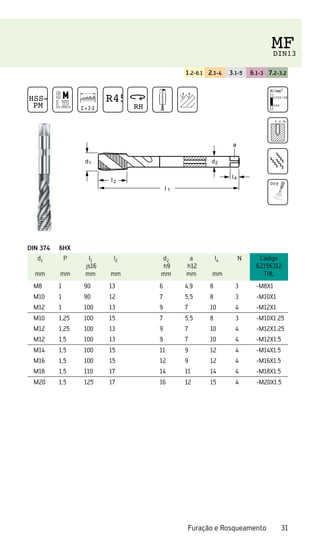 31
Furação e Rosqueamento
1.2-6.1 2.1-4 3.1-5 6.1-3 7.2-3.2
DIN 374 6HX
d1
mm
P
mm
l1
js16
mm
l2
mm
d2
h9
mm
a
h12
mm
l4
mm
N Código
E2156312
THL
M8 1 90 13 6 4,9 8 3 -M8X1
M10 1 90 12 7 5,5 8 3 -M10X1
M12 1 100 13 9 7 10 4 -M12X1
M10 1,25 100 15 7 5,5 8 3 -M10X1.25
M12 1,25 100 13 9 7 10 4 -M12X1.25
M12 1,5 100 13 9 7 10 4 -M12X1.5
M14 1,5 100 15 11 9 12 4 -M14X1.5
M16 1,5 100 15 12 9 12 4 -M16X1.5
M18 1,5 110 17 14 11 14 4 -M18X1.5
M20 1,5 125 17 16 12 15 4 -M20X1.5
N/mm2
1250/38 HRC
500
3 x d1
Dry
HSS-E
PM C = 2-3
R45
RH
MF
DIN13
 