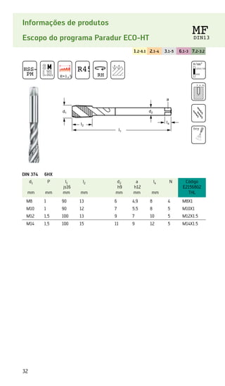 32
Informações de produtos
Escopo do programa Paradur ECO-HT
1.2-6.1 2.1-4 3.1-5 6.1-3 7.2-3.2
DIN 374 6HX
d1
mm
P
mm
l1
js16
mm
l2
mm
d2
h9
mm
a
h12
mm
l4
mm
N Código
E2156802
THL
M8 1 90 13 6 4,9 8 4 M8X1
M10 1 90 12 7 5,5 8 5 M10X1
M12 1,5 100 13 9 7 10 5 M12X1.5
M14 1,5 100 15 11 9 12 5 M14X1.5
d1 d2
a
l2
l4
l1
HSS-E
PM E=1,5
R45
RH
N/mm2
1250/38 HRC
500
3 x d1
Dry
MF
DIN13
 