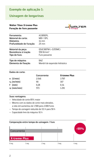 2
Exemplo de aplicação 1:
Usinagem de longarinas
Walter Titex X·treme Plus
Furação de furo passante
Suas vantagens:
Velocidade de corte 85% maior
–
–
Mesmo com os dados de corte mais elevados,
–
–
a vida útil aumentou de 1.500 para 2.000 furos
Tempo de usinagem reduzido de 111 h para 50 h
–
–
Capacidade livre da máquina: 61 h
–
–
Dados de corte:
Concorrente X·treme Plus
n [1/min] 2.046 3.797
vc [m/min] 90 167
f [mm] 0,28 0,34
vf [mm/min] 573 1.291
Ferramenta: A3389DPL
Material de corte: MDI / DPL
Diâmetro: 14 mm
Profundidade de furação: 25 mm
Material da peça: QStE380TM (~S355MC)
Resistência à tração: 550 N/mm²
Tipo de furo: Furo passante
Tipo de máquina: BAZ
Elemento de fixação: Mandril de expansão hidráulico
Comparação entre tempo de usinagem / furo
0 seg. 1 seg. 2 seg. 3 seg. 4 seg.
Concorrente
X·treme Plus
-55%
 