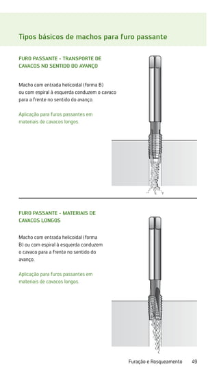 49
Furação e Rosqueamento
Tipos básicos de machos para furo passante
Furo passante - Transporte de
­cavacos no sentido do avanço
Macho com entrada helicoidal (forma B)
ou com espiral à esquerda conduzem o cavaco
para a frente no sentido do avanço.
Aplicação para furos passantes em
materiais de cavacos longos.
Furo passante - Materiais de
cavacos longos
Macho com entrada helicoidal (forma
B) ou com espiral à esquerda conduzem
o cavaco para a frente no sentido do
avanço.
Aplicação para furos passantes em
materiais de cavacos longos.
 