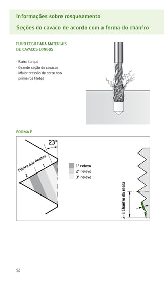 52
Informações sobre rosqueamento
Seções do cavaco de acordo com a forma do chanfro
Furo cego para materiais
de cavacos longos
·	Baixo torque
·	Grande seção de cavacos
·	
Maior pressão de corte nos
primeiros filetes
Forma E
5°
23°
2
1
Fileira dos dentes
2-3
Chanfro
da
rosca
1º relevo
2º relevo
3º relevo
 