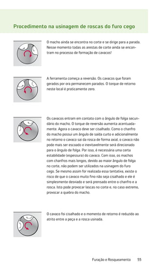 55
Furação e Rosqueamento
Procedimento na usinagem de roscas do furo cego
A ferramenta começa a reversão. Os cavacos que foram
­
gerados por ora permanecem parados. O torque de retorno
neste local é praticamente zero.
O macho ainda se encontra no corte e se dirige para a parada.
Nesse momento todas as arestas de corte ainda se encon-
tram no processo de formação de cavacos!
Os cavacos entram em contato com o ângulo de folga secun-
dário do macho. O torque de reversão aumenta acentuada-
mente. Agora o cavaco deve ser cisalhado. Como o chanfro
do macho possui um ângulo de saída curto e adicionalmente
no retorno o cavaco sai da rosca de forma axial, o cavaco não
pode mais ser escoado e inevitavelmente será direcionado
para o ângulo de folga. Por isso, é necessária uma certa
estabilidade (espessura) do cavaco. Com isso, os machos
com chanfros mais longos, devido ao maior ângulo de folga
no corte, não podem ser utilizados na usinagem do furo
cego. Se mesmo assim for realizada essa tentativa, existe o
risco de que o cavaco muito fino não seja cisalhado e ele é
simplesmente desviado e será prensado entre o chanfro e a
rosca. Isto pode provocar lascas no corte e, no caso extremo,
provocar a quebra do macho.
O cavaco foi cisalhado e o momento de retorno é reduzido ao
atrito entre a peça e a rosca usinada.
 