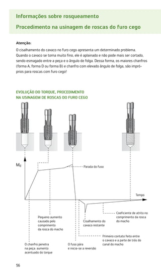 56
Informações sobre rosqueamento
Procedimento na usinagem de roscas do furo cego
Atenção:
O cisalhamento do cavaco no furo cego apresenta um determinado problema.
­
Quando o cavaco se torna muito fino, ele é aplainado e não pode mais ser cortado,
sendo esmagado entre a peça e o ângulo de folga. Dessa forma, os maiores chanfros
(forma A, forma D ou forma B) e chanfro com elevado ângulo de folga, são impró-
prios para roscas com furo cego!
Evolução do torque, procedimento
na usinagem de roscas do furo cego
O chanfro penetra
na peça: aumento
acentuado do torque
O fuso pára
e inicia-se a reversão
Primeiro contato feito entre
o cavaco e a parte de trás do
canal do macho
Cisalhamento do
cavaco restante
Parada do fuso
Pequeno aumento
causado pelo
comprimento
da rosca do macho
Coeficiente de atrito no
comprimento da rosca
do macho
Tempo
Md
 