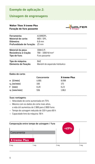4
Exemplo de aplicação 2:
Usinagem de engrenagens
Walter Titex X·treme Plus
Furação de furo passante
Suas vantagens:
Velocidade de corte aumentada em 73%
–
–
Mesmo com os dados de corte mais altos,
–
–
a vida útil aumentou de 1.900 para 2.800 furos
Tempo de usinagem reduzido de 110 h para 60 h
–
–
Capacidade livre da máquina: 50 h
–
–
Dados de corte:
Concorrente X·treme Plus
n [1/min] 4.681 8.098
vc [m/min] 100 173
f [mm] 0,20 0,23
vf [mm/min] 936 1.863
Ferramenta: A3389DPL
Material de corte: MDI / DPL
Diâmetro: 6,8 mm
Profundidade de furação: 25 mm
Material da peça: 16MnCr5
Resistência à tração: 700 - 1000 N/mm²
Tipo de furo: Furo passante
Tipo de máquina: BAZ
Elemento de fixação: Mandril de expansão hidráulico
Comparação entre tempo de usinagem / furo
0 seg. 1 seg. 2 seg. 3 seg.
Concorrente
X·treme Plus
-45%
 