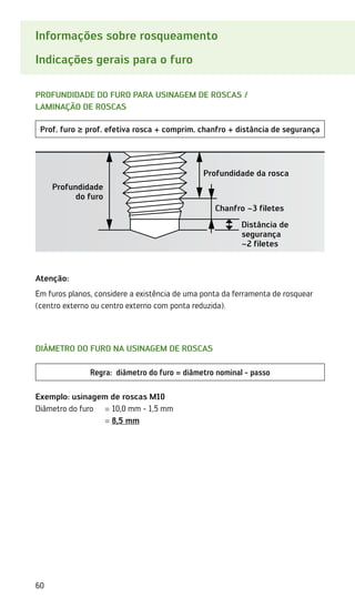 60
Informações sobre rosqueamento
Indicações gerais para o furo
Distância de
segurança
~2 filetes
Chanfro ~3 filetes
Profundidade da rosca
Profundidade
do furo
Prof. furo ≥ prof. efetiva rosca + comprim. chanfro + distância de segurança
Regra: diâmetro do furo = diâmetro nominal - passo
Profundidade do furo para usinagem de roscas /
laminação de roscas
Diâmetro do furo na usinagem de roscas
Atenção:
Em furos planos, considere a existência de uma ponta da ferramenta de rosquear
(centro externo ou centro externo com ponta reduzida).
Exemplo: usinagem de roscas M10
Diâmetro do furo	 = 10,0 mm - 1,5 mm
	 = 8,5 mm
 