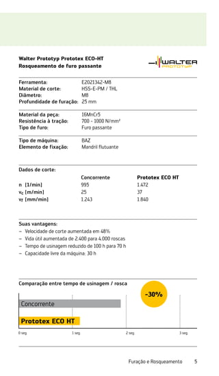 5
Furação e Rosqueamento
Walter Prototyp Prototex ECO-HT
Rosqueamento de furo passante
Suas vantagens:
Velocidade de corte aumentada em 48%
–
–
Vida útil aumentada de 2.400 para 4.000 roscas
–
–
Tempo de usinagem reduzido de 100 h para 70 h
–
–
Capacidade livre da máquina: 30 h
–
–
Dados de corte:
Concorrente Prototex ECO HT
n [1/min] 995 1.472
vc [m/min] 25 37
vf [mm/min] 1.243 1.840
Ferramenta: E2021342-M8
Material de corte: HSS-E-PM / THL
Diâmetro: M8
Profundidade de furação: 25 mm
Material da peça: 16MnCr5
Resistência à tração: 700 - 1000 N/mm²
Tipo de furo: Furo passante
Tipo de máquina: BAZ
Elemento de fixação: Mandril flutuante
Comparação entre tempo de usinagem / rosca
0 seg. 1 seg. 2 seg. 3 seg.
Concorrente
Prototex ECO HT
-30%
 