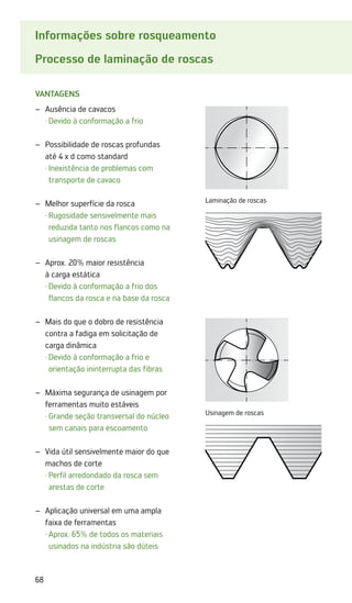 68
Informações sobre rosqueamento
Processo de laminação de roscas
Vantagens
Ausência de cavacos
–
–
·	Devido à conformação a frio
Possibilidade de roscas profundas
–
–
até 4 x d como standard
·	
Inexistência de problemas com
transporte de cavaco
Melhor superfície da rosca
–
–
·	
Rugosidade sensivelmente mais
reduzida tanto nos flancos como na
usinagem de roscas
Aprox. 20% maior resistência
–
–
à carga estática
·	
Devido à conformação a frio dos
flancos da rosca e na base da rosca
Mais do que o dobro de resistência
–
–
contra a fadiga em solicitação de
carga dinâmica
·	
Devido à conformação a frio e
orientação ininterrupta das fibras
Máxima segurança de usinagem por
–
–
ferramentas muito estáveis
·	
Grande seção transversal do núcleo
sem canais para escoamento
Vida útil sensivelmente maior do que
–
–
machos de corte
·	
Perfil arredondado da rosca sem
arestas de corte
Aplicação universal em uma ampla
–
–
faixa de ferramentas
·	
Aprox. 65% de todos os materiais
usinados na indústria são dúteis
Laminação de roscas
Usinagem de roscas
 