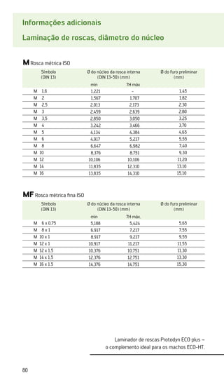 80
Informações adicionais
Laminação de roscas, diâmetro do núcleo
MRosca métrica ISO
Símbolo
(DIN 13)
Ø do núcleo da rosca interna
(DIN 13-50) (mm)
Ø do furo preliminar
(mm)
mín 7H máx
M 1,6 1,221 - 1,45
M 2 1,567 1,707 1,82
M 2,5 2,013 2,173 2,30
M 3 2,459 2,639 2,80
M 3,5 2,850 3,050 3,25
M 4 3,242 3,466 3,70
M 5 4,134 4,384 4,65
M 6 4,917 5,217 5,55
M 8 6,647 6,982 7,40
M 10 8,376 8,751 9,30
M 12 10,106 10,106 11,20
M 14 11,835 12,310 13,10
M 16 13,835 14,310 15,10
MF Rosca métrica fina ISO
Símbolo
(DIN 13)
Ø do núcleo da rosca interna
(DIN 13-50) (mm)
Ø do furo preliminar
(mm)
mín 7H máx.
M 6 x 0,75 5,188 5,424 5,65
M 8 x 1 6,917 7,217 7,55
M 10 x 1 8,917 9,217 9,55
M 12 x 1 10,917 11,217 11,55
M 12 x 1,5 10,376 10,751 11,30
M 14 x 1,5 12,376 12,751 13,30
M 16 x 1.5 14,376 14,751 15,30
Laminador de roscas Protodyn ECO plus –
o complemento ideal para os machos ECO-HT.
 