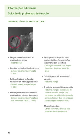 82
Informações adicionais
Solução de problemas de furação
Quebra no vértice da aresta de corte
Desgaste elevado dos vértices,
–
–
resultando em lascas
· Recondicionar
Condição instável da fixação da peça
–
–
·	
Diminuir o avanço na perfuração
(- 50%)
Saída inclinada na perfuração,
–
–
resultando em interrupção do corte
·	
Diminuir o avanço na perfuração
(- 50%)
Perfuração de um furo transversal,
–
–
resultando em interrupção do corte
·	
Diminuir o avanço na perfuração do
furo transversal (-50% … -70%)
Centragem com ângulo da ponta
–
–
muito reduzido, a ferramenta fura
inicialmente com os vértices
·	
Centragem preliminar com ângulo
da ponta  ângulo da ponta da
broca
Sobrecarga mecânica das arestas
–
–
de corte
·	Reduzir o avanço
O material tem superfície endurecida
–
–
·	
Reduzir o avanço e a velocidade de
corte no início do furo (e, caso
necessário, na saída do furo quando
o material estiver duro em ambos os
lados) (respectivamente -50%)
Material muito duro
–
–
·	
Utilizar ferramenta especial para
materiais duros/temperados
 