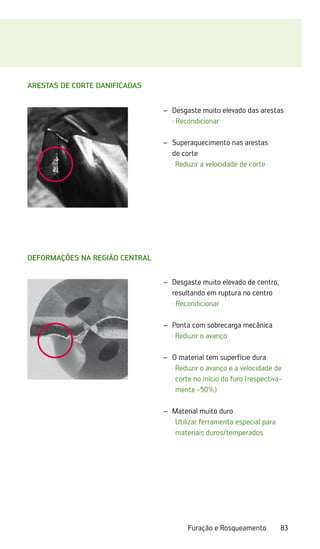 83
Furação e Rosqueamento
Arestas de corte danificadas
Desgaste muito elevado das arestas
–
–
· Recondicionar
Superaquecimento nas arestas
–
–
de corte
·	Reduzir a velocidade de corte
Deformações na região central
Desgaste muito elevado de centro,
–
–
resultando em ruptura no centro
· Recondicionar
Ponta com sobrecarga mecânica
–
–
·	Reduzir o avanço
O material tem superfície dura
–
–
·	
Reduzir o avanço e a velocidade de
corte no início do furo (respectiva-
mente -50%)
Material muito duro
–
–
·	
Utilizar ferramenta especial para
materiais duros/temperados
 