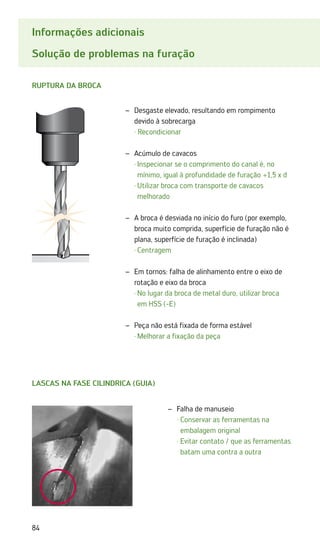 84
Informações adicionais
Solução de problemas na furação
Ruptura da broca
Desgaste elevado, resultando em rompimento
–
–
devido à sobrecarga
· Recondicionar
Acúmulo de cavacos
–
–
·	
Inspecionar se o comprimento do canal é, no
mínimo, igual à profundidade de furação +1,5 x d
·	
Utilizar broca com transporte de cavacos
­
melhorado
A broca é desviada no início do furo (por exemplo,
–
–
broca muito comprida, superfície de furação não é
plana, superfície de furação é inclinada)
·	Centragem
Em tornos: falha de alinhamento entre o eixo de
–
–
rotação e eixo da broca
·	
No lugar da broca de metal duro, utilizar broca
em HSS (-E)
Peça não está fixada de forma estável
–
–
·	Melhorar a fixação da peça
Falha de manuseio
–
–
· 
Conservar as ferramentas na
embalagem original
· 
Evitar contato / que as ferramentas
batam uma contra a outra
Lascas na fase cilindrica (guia)
 