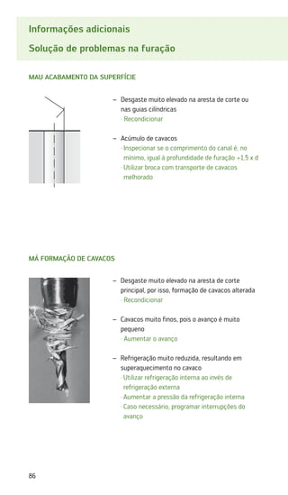 86
Informações adicionais
Solução de problemas na furação
Má formação de cavacos
Desgaste muito elevado na aresta de corte
–
–
­
principal, por isso, formação de cavacos alterada
· Recondicionar
Cavacos muito finos, pois o avanço é muito
–
–
­
pequeno
· Aumentar o avanço
Refrigeração muito reduzida, resultando em
–
–
superaquecimento no cavaco
·	
Utilizar refrigeração interna ao invés de
­
refrigeração externa
·	Aumentar a pressão da refrigeração interna
·	
Caso necessário, programar interrupções do
avanço
Mau acabamento da superfície
Desgaste muito elevado na aresta de corte ou
–
–
nas guias cilíndricas
· Recondicionar
Acúmulo de cavacos
–
–
·	
Inspecionar se o comprimento do canal é, no
mínimo, igual à profundidade de furação +1,5 x d
·	
Utilizar broca com transporte de cavacos
­
melhorado
 