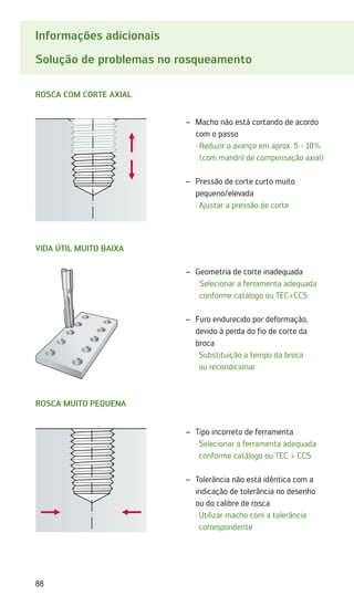 88
Informações adicionais
Solução de problemas no rosqueamento
Tipo incorreto de ferramenta
–
–
·	
Selecionar a ferramenta adequada
conforme catálogo ou TEC + CCS
Tolerância não está idêntica com a
–
–
indicação de tolerância no desenho
ou do calibre de rosca
·	
Utilizar macho com a tolerância
correspondente
Rosca muito pequena
Rosca com corte axial
Vida útil muito baixa
Macho não está cortando de acordo
–
–
com o passo
· 
Reduzir o avanço em aprox. 5 - 10%
(com mandril de compensação axial)
Pressão de corte curto muito
–
–
­
pequeno/elevada
·	Ajustar a pressão de corte
Geometria de corte inadequada
–
–
· 
Selecionar a ferramenta adequada
conforme catálogo ou TEC+CCS
Furo endurecido por deformação,
–
–
devido à perda do fio de corte da
broca
·	
Substituição a tempo da broca
ou recondicionar
 