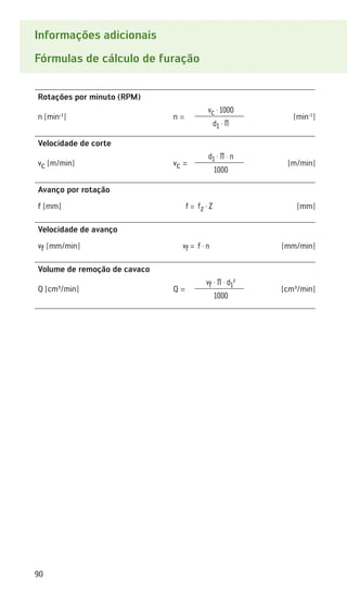 90
Informações adicionais
Fórmulas de cálculo de furação
Rotações por minuto (RPM)
n [min-1
] n =
vc · 1000
[min-1
]
d1 · ∏
Velocidade de corte
vc [m/min] vc =
d1 · ∏ · n
[m/min]
1000
Avanço por rotação
f [mm] f = fz · Z [mm]
Velocidade de avanço
vf [mm/min] vf = f · n [mm/min]
Volume de remoção de cavaco
Q [cm³/min] Q =
vf · ∏ · d1²
[cm³/min]
1000
 