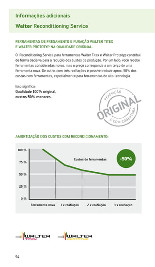 94
Informações adicionais
Walter Reconditioning Service
Ferramentas de fresamento e furação Walter Titex
e Walter Prototyp na qualidade original.
O Reconditioning Service para ferramentas Walter Titex e Walter Prototyp contribui
de forma decisiva para a redução dos custos de produção. Por um lado, você recebe
ferramentas consideradas novas, mas o preço corresponde a um terço de uma
ferramenta nova. De outro, com três reafiações é possível reduzir aprox. 50% dos
custos com ferramentas, especialmente para ferramentas de alta tecnologia.
Isso significa:
Qualidade 100% original,
custos 50% menores.
Amortização dos custos com recondicionamento:
Ferramenta nova 1 x reafiação 2 x reafiação 3 x reafiação
100 %
75 %
50 %
25 %
0 %
-50%
R
E
AFIAÇÃO
E COM COBE
R
T
U
R
A
Custos de ferramentas
 