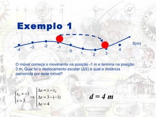 Exemplo 1 0 -1 4 3 2 1 -4 -3 -2 S(m) O móvel começa o movimento na posição -1 m e termina na posição 3 m. Qual foi o deslocamento escalar ( Δ S) e qual a distância percorrida por esse móvel? d = 4 m 
