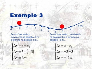 Exemplo 3 0 -1 4 3 2 1 -4 -3 -2 S(m) Se o móvel inicia o movimento na posição -3 m e termina na posição 3 m... Se o móvel inicia o movimento na posição 3 m e termina na posição - 3 m... 
