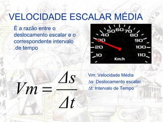 VELOCIDADE ESCALAR MÉDIA É a razão entre o deslocamento escalar e o correspondente intervalo de tempo. Vm: Velocidade Média  s: Deslocamento escalar  t: Intervalo de Tempo 