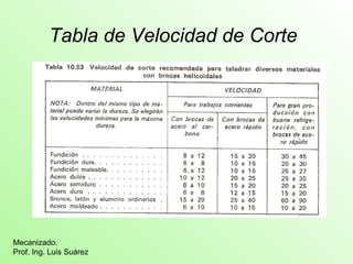 Tabla de Velocidad de Corte 
Mecanizado. 
Prof. Ing. Luis Suárez 
 