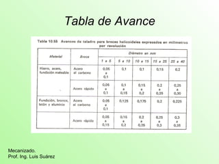 Tabla de Avance 
Mecanizado. 
Prof. Ing. Luis Suárez 
 